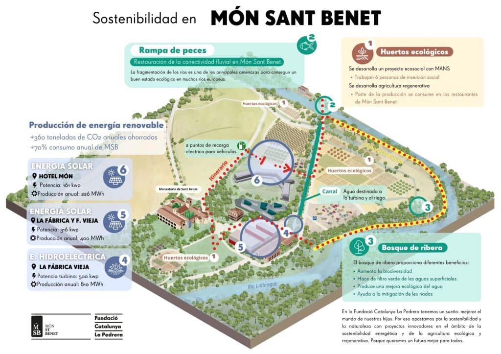 Bikefriendly Sostenibilidad MSB esp